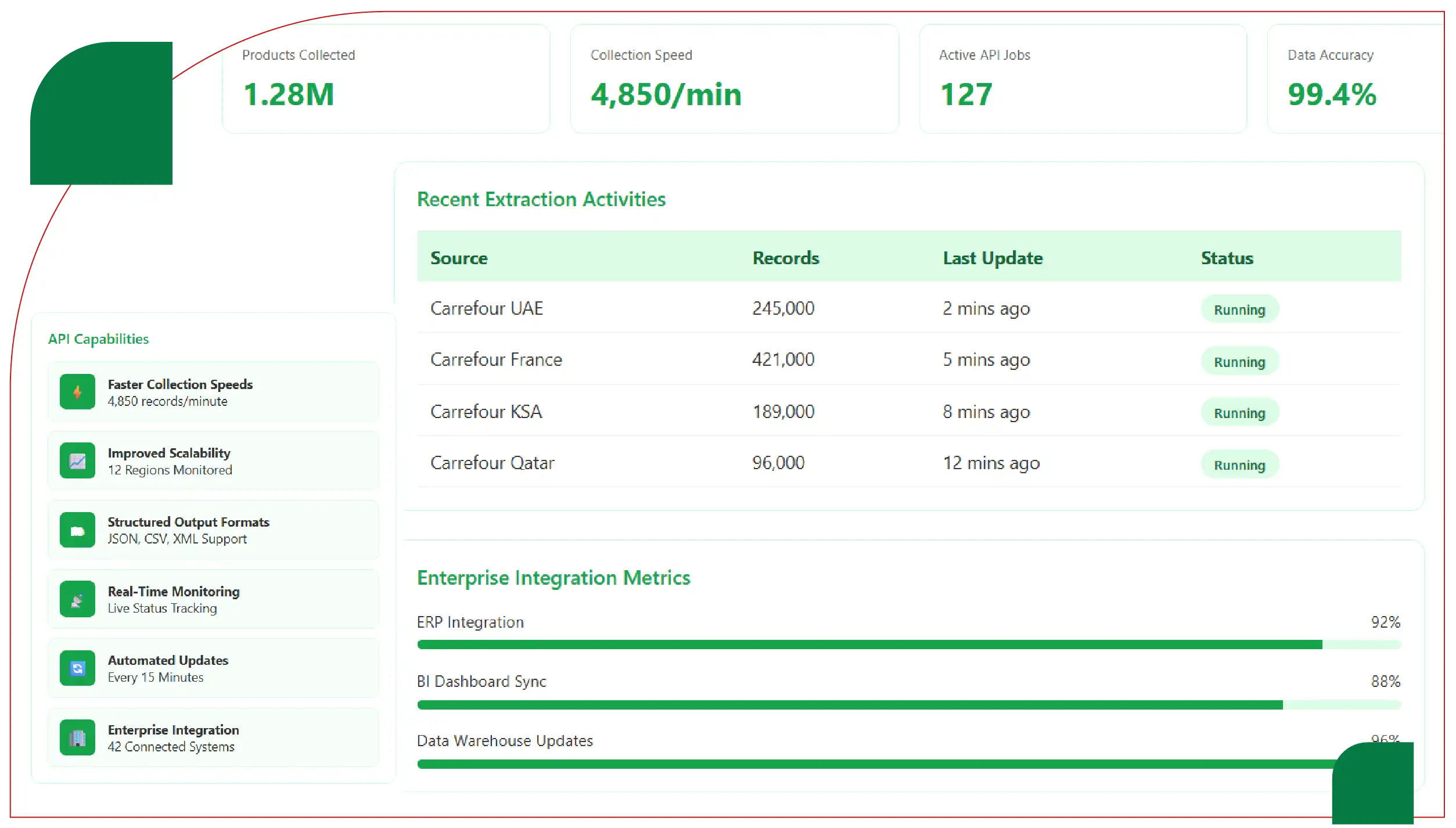 API-Driven Data Collection Approaches